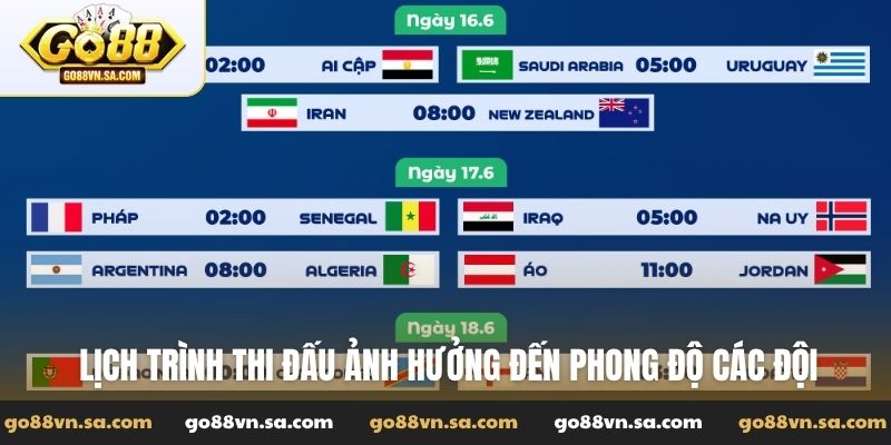 Lịch trình thi đấu ảnh hưởng đến phong độ các đội